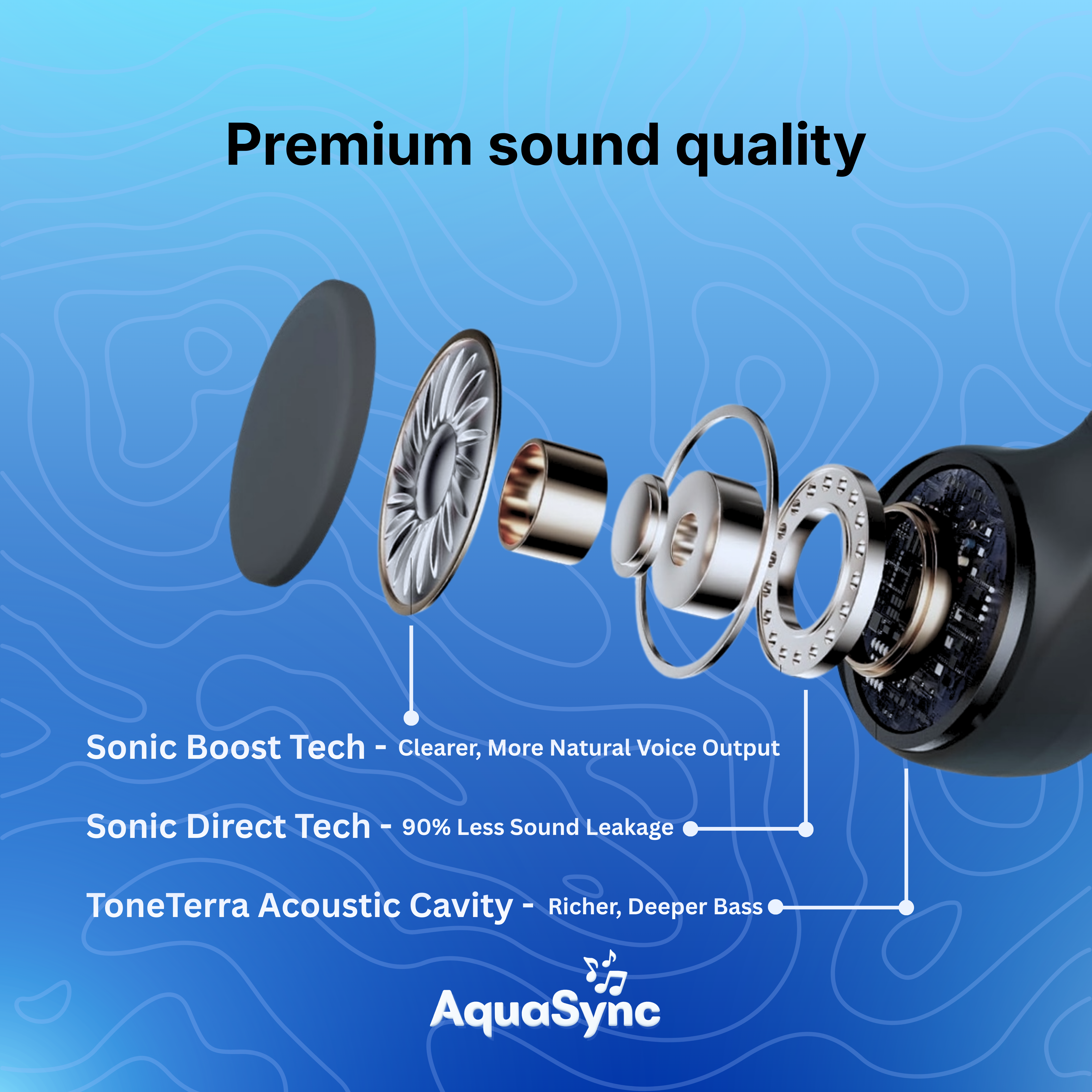 AquaSync™ WaveFlow